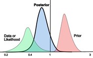 Bayesian Statistics 1