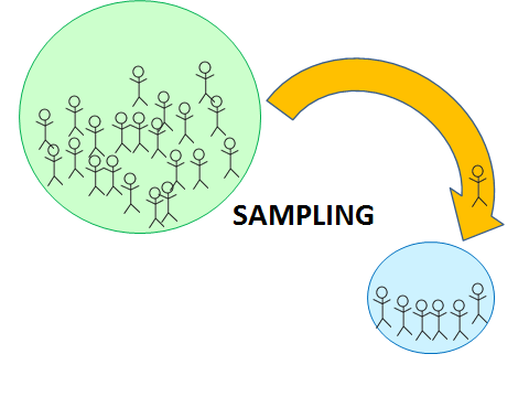 Sampling