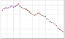 Joint Point Regression