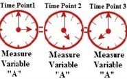 Repeated Measures Analysis of variance