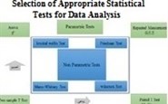 Selection of Appropriate Statistical Tests for Data Analysis