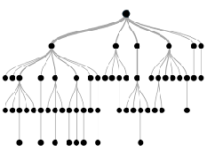 Decision Tree Modeling
