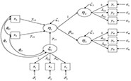 Structured Equation Modeling and its Applications