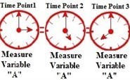 Repeated Measures Analysis of variance